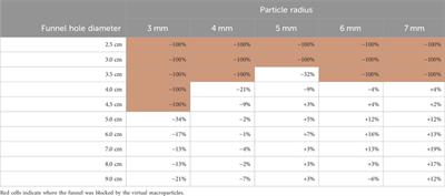 Verification of a virtual lunar regolith simulant